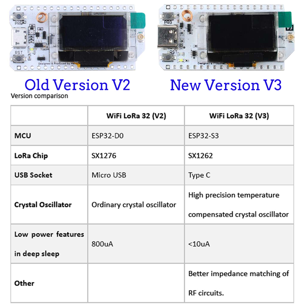 2set LoRa32 V3 scheda di svilu - Esp32 Smart Home Kit recensione e prezzo