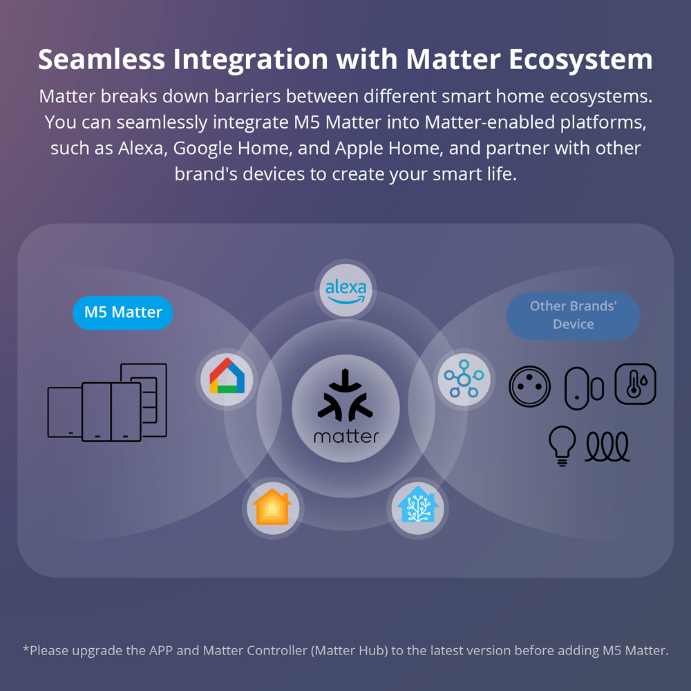SONOFF M5-120 Matter Smart Wal - Esp32 Smart Home Kit recensione e prezzo